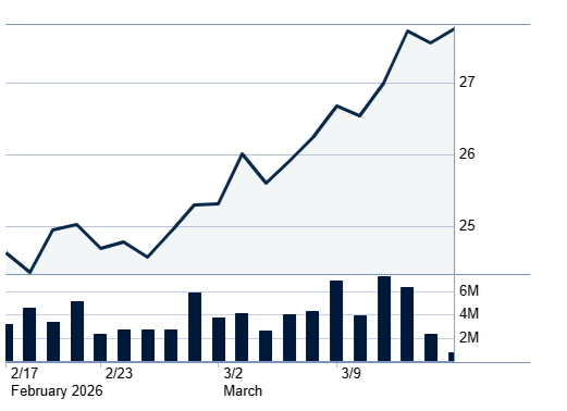 BubleQe's tweet photo. $ARX.TO +33% since the below panic buys & the company has yet to report Q1 (expected to be a harvest, see notes below).
Thank you Mr. Market.
#LNG #TeamTerry https://t.co/lWwyCNuyRV