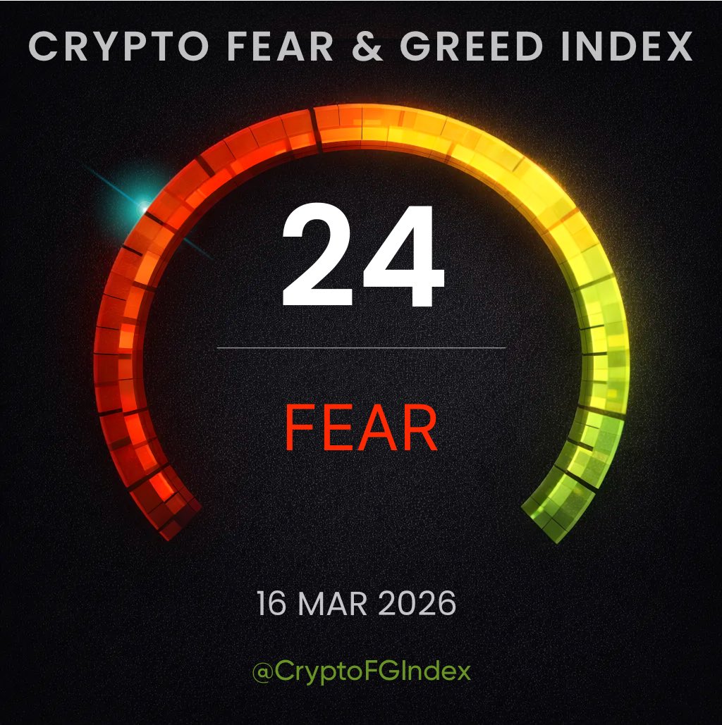 Crypto Fear and Greed Index tweet media