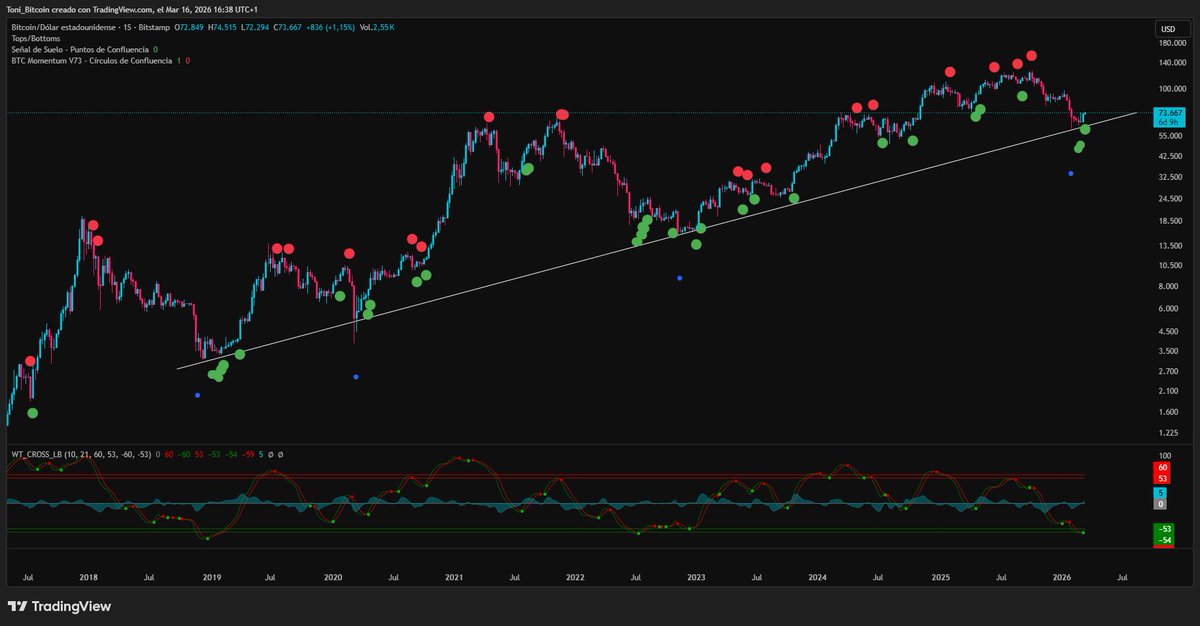 Tony ₿itcoin⚡ tweet media