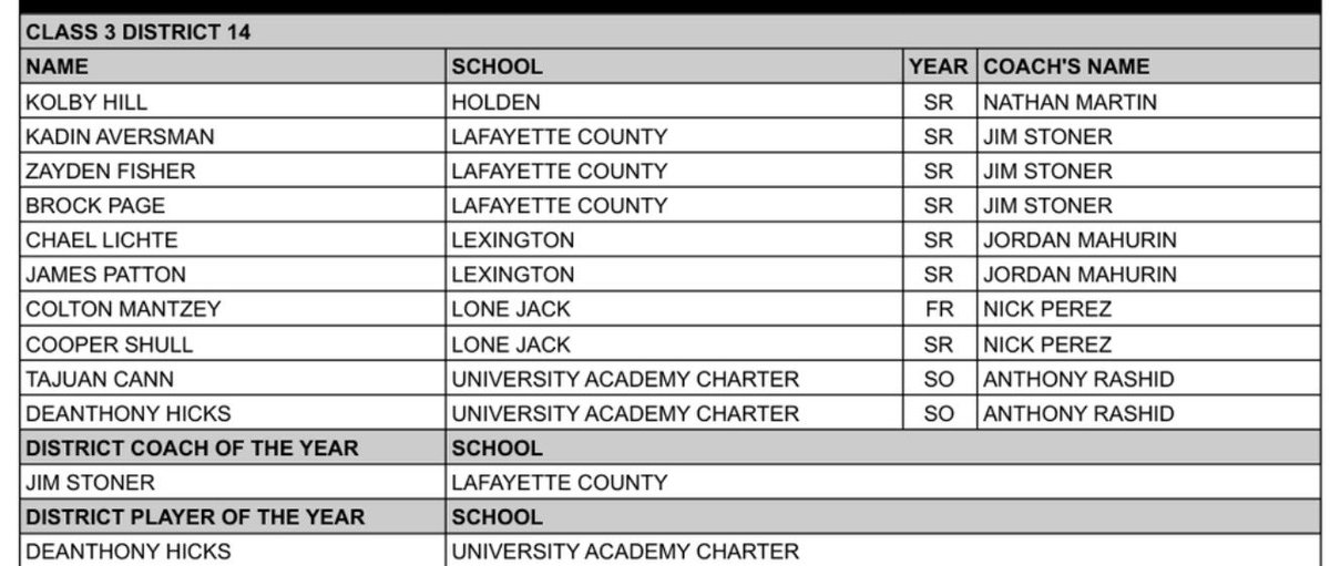 Lone Jack Mules Athletics and Activities tweet media