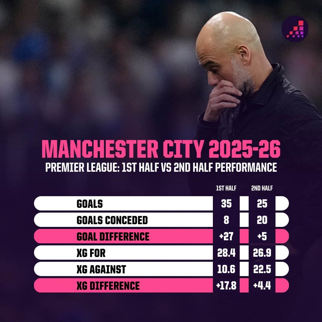 Opta Analyst tweet media