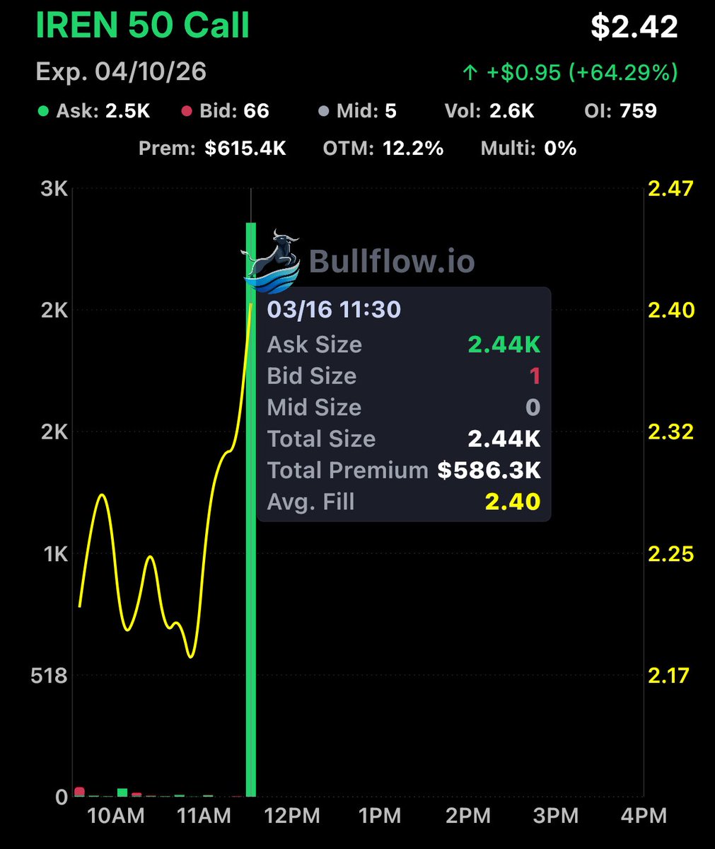 Flow God tweet media