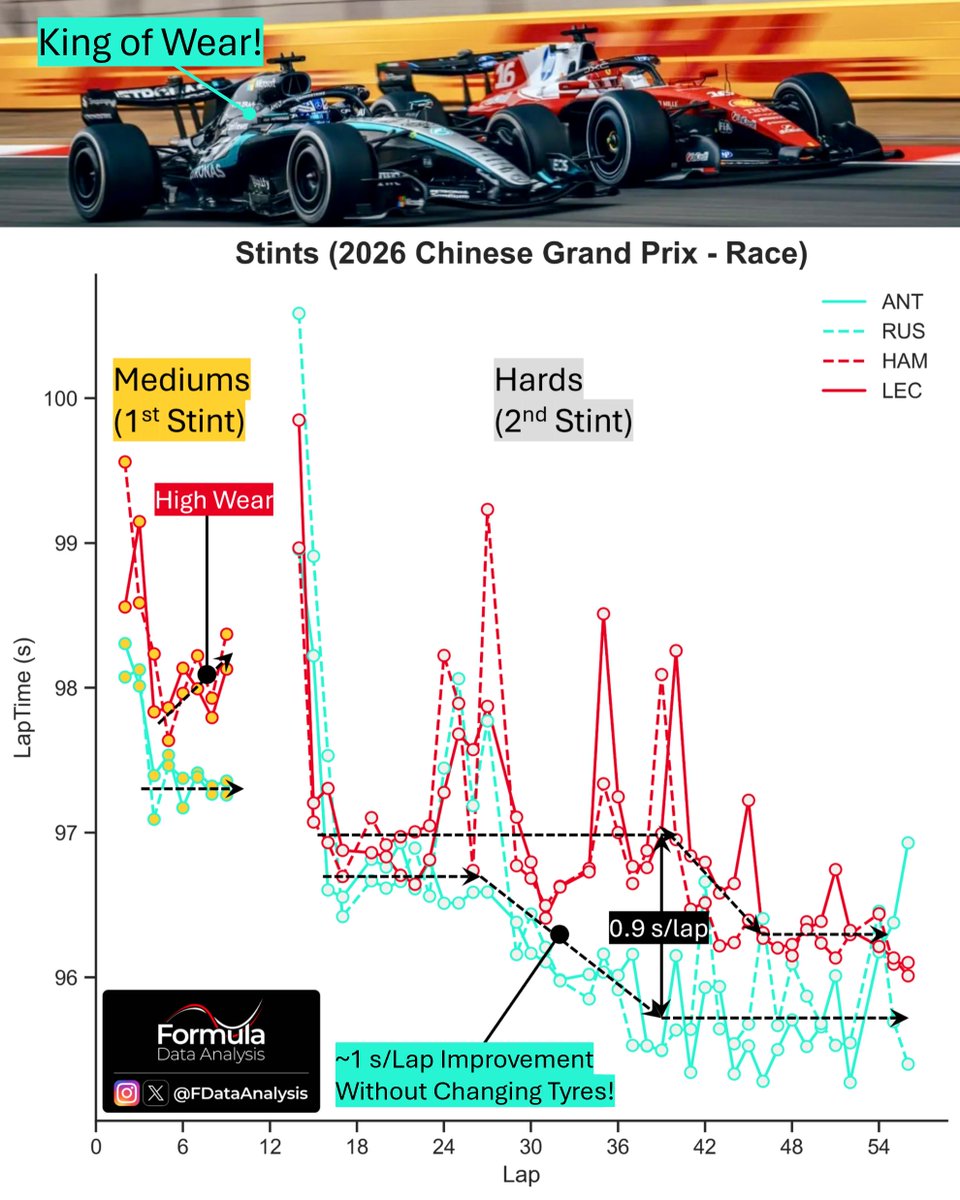 Formula Data Analysis tweet media