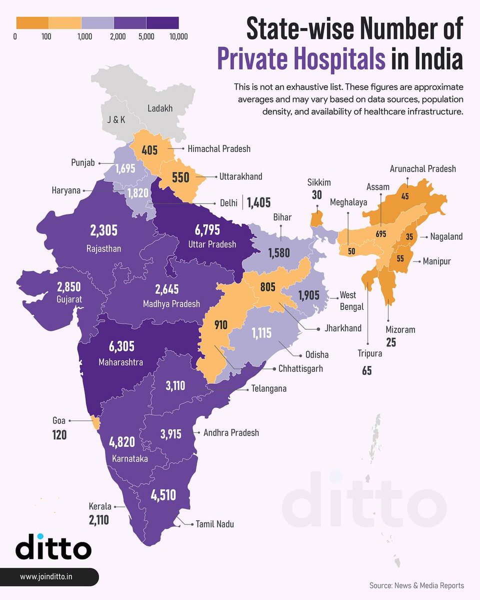 India’s private healthcare ecosystem is full of surprises and even greater opportunities.

When you look at this state-wise map, it becomes very clear that healthcare growth in India isn’t uniform. It’s uneven, unpredictable, and full of untapped potential.

States like