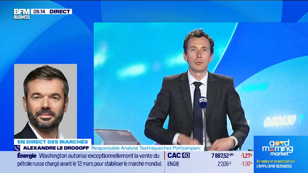 PortzamparcBNPP's tweet photo. 📉 Ouverture en baisse pour le CAC 40 ce vendredi 13 mars.

🎙️ @AlexLeDrogoff  était en direct dans Good Morning Market sur @bfmbusiness pour analyser cette ouverture des marchés.

▶️ À réécouter :
https://t.co/QGQFz0J368

#CAC40 #Bourse #MarchésFinanciers https://t.co/PoEX0OqN1s