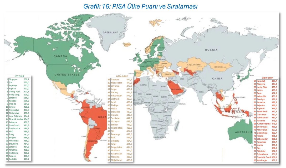 Bilal Erdoğan’ın bilgilenmesi için:

Dünyanın en iyi ilk 100 üniversitesinin bulunduğu ülkeler listesinin baş sırasında 36 üniversite ile ABD var. 
Çin son 30 yılda kalkınma hamlesi başlatmış olmasına rağmen listeye 12 üniversite sokmayı başarmış. İngiltere’den 11, Almanya’dan 8,