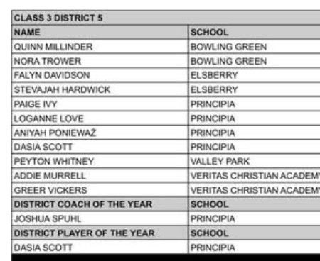 Principia HS Women’s Basketball- Coach Spuhl tweet media