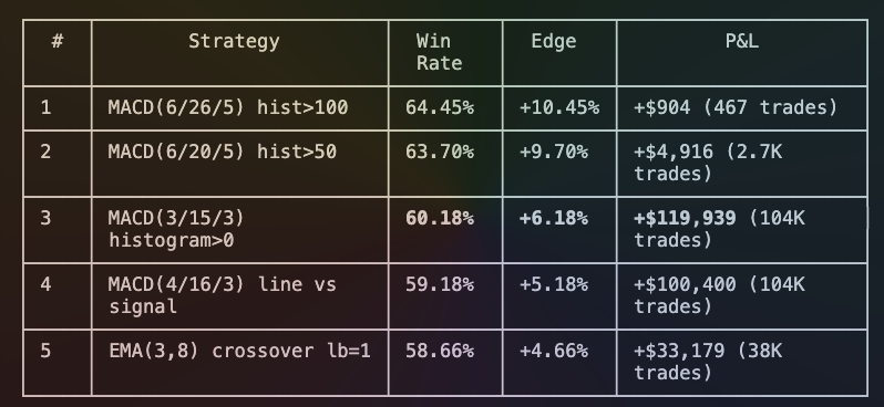 Moon Dev tweet media