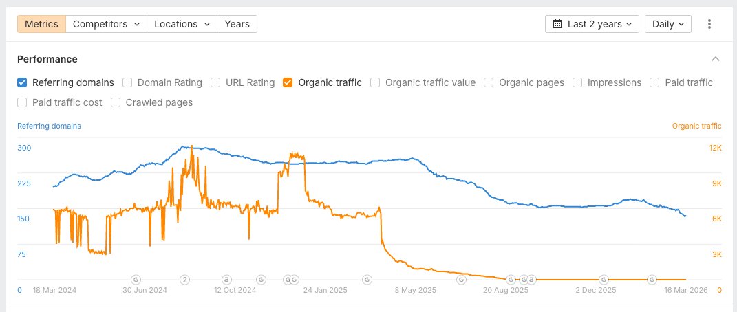 Catchdoms tweet media