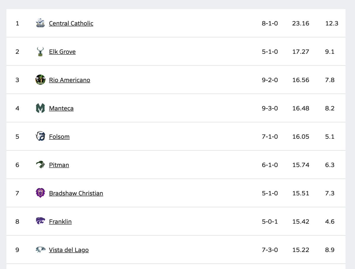 Sac-Joaquin MaxPreps tweet media