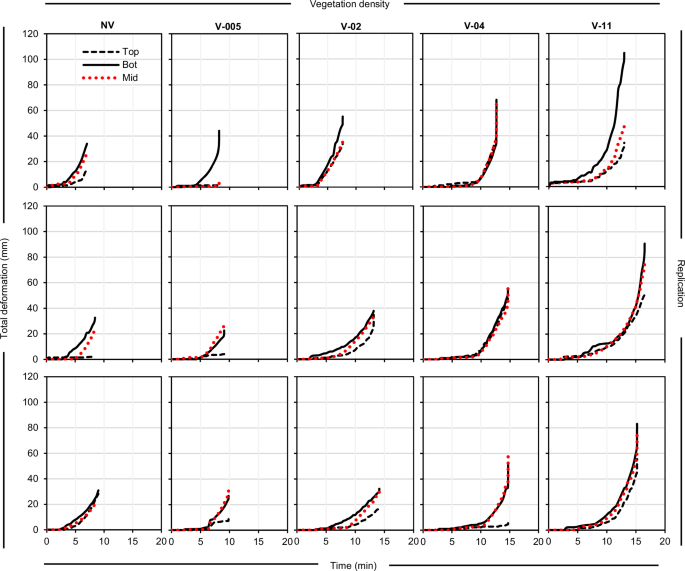 Communications Earth & Environment tweet media
