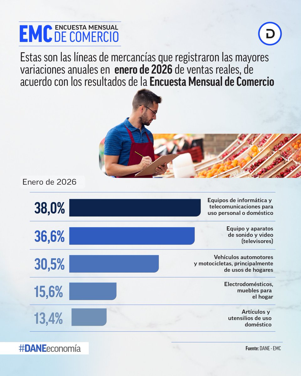 DANE Colombia tweet media