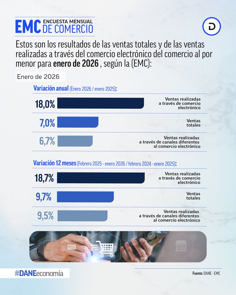 DANE Colombia tweet media