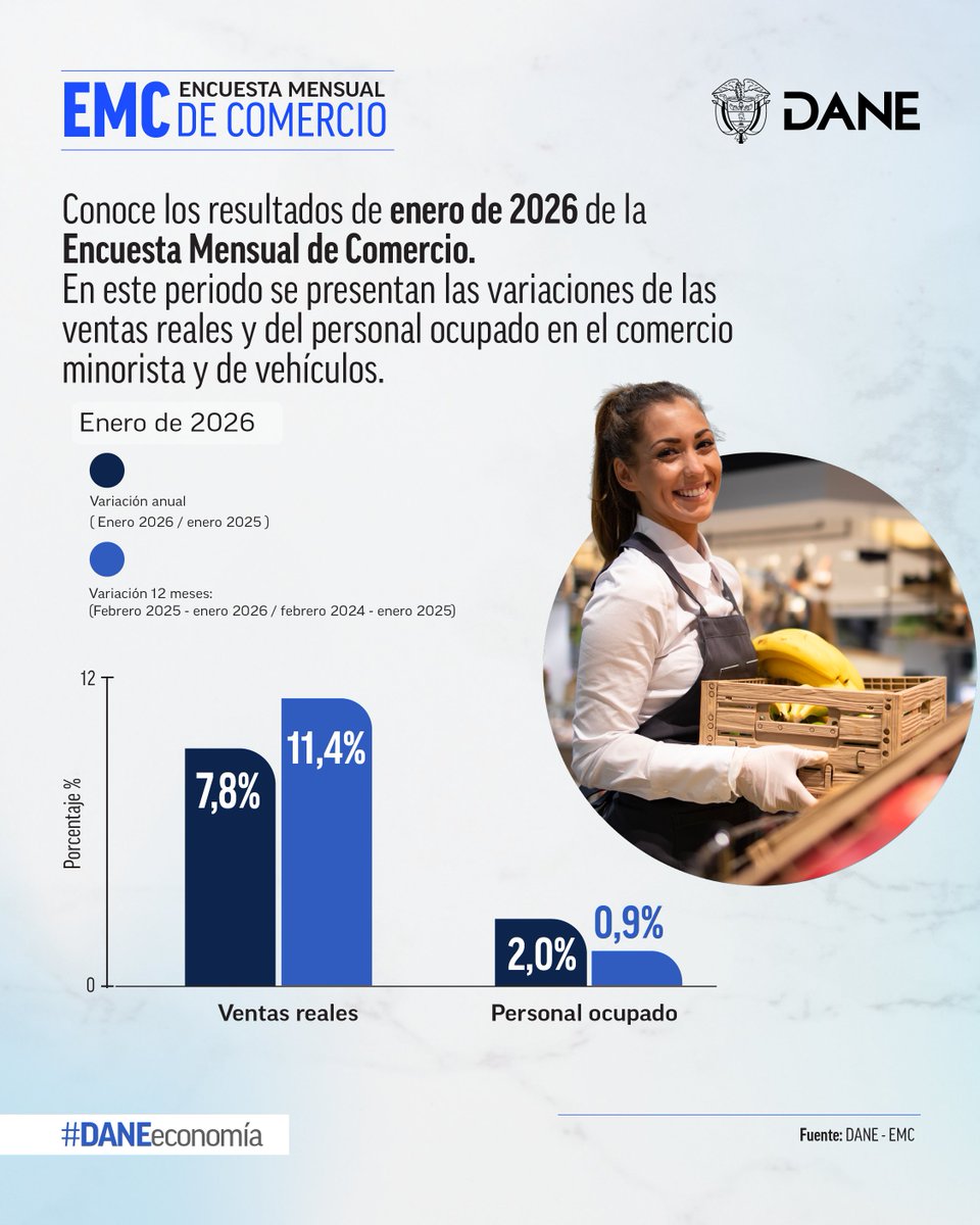 DANE Colombia tweet media