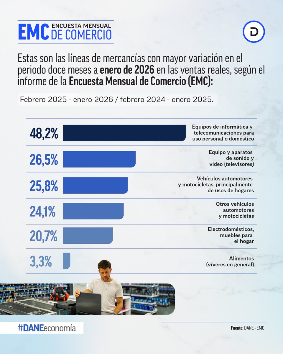 DANE Colombia tweet media