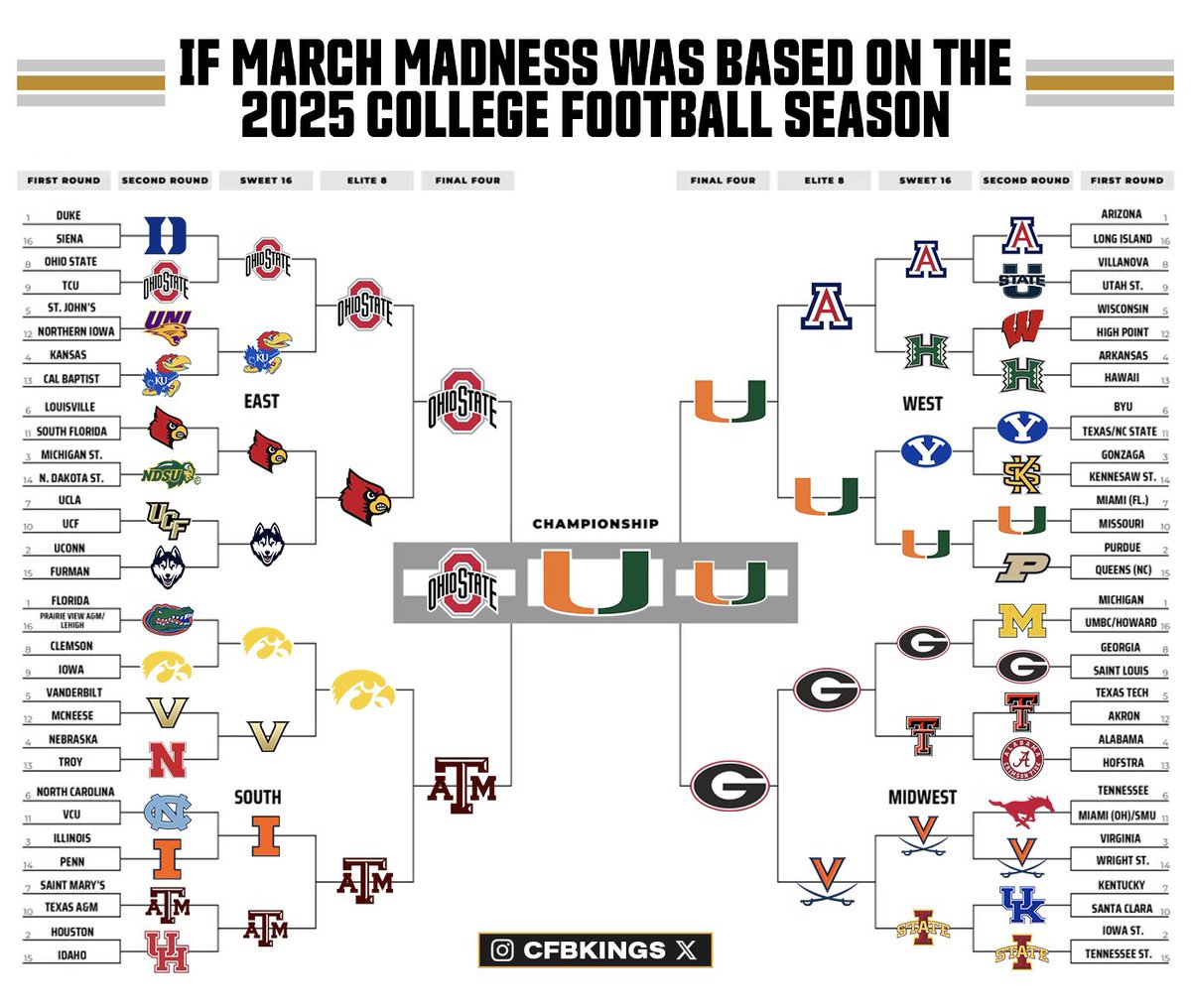 CFB Kings tweet media