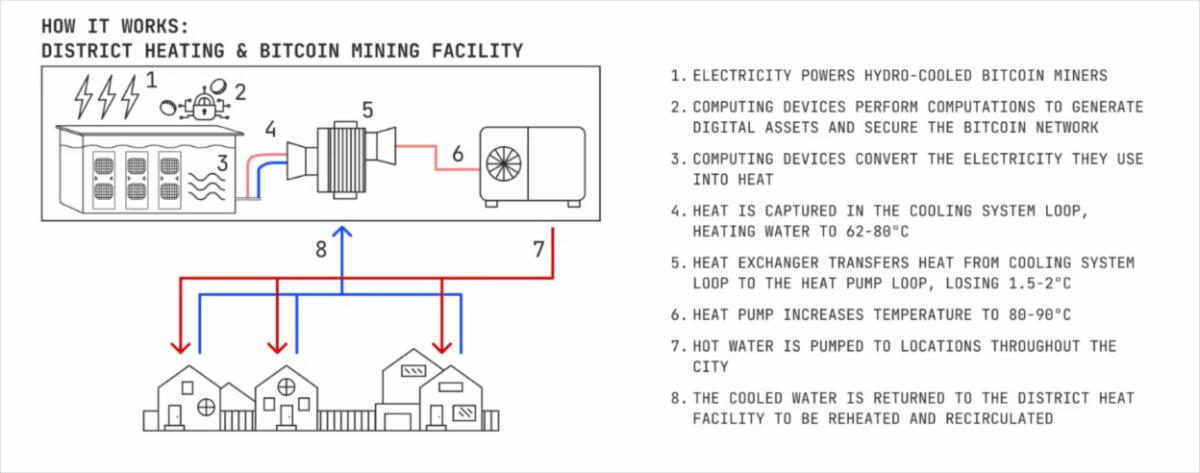 Coin Mining Central tweet media