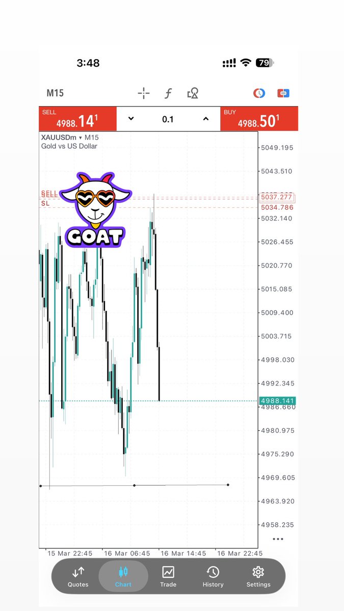 FALCONS FOREX ACADEMY 📈 tweet media
