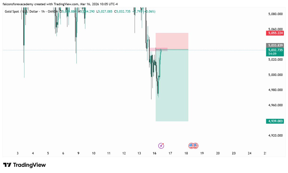 FALCONS FOREX ACADEMY 📈 tweet media