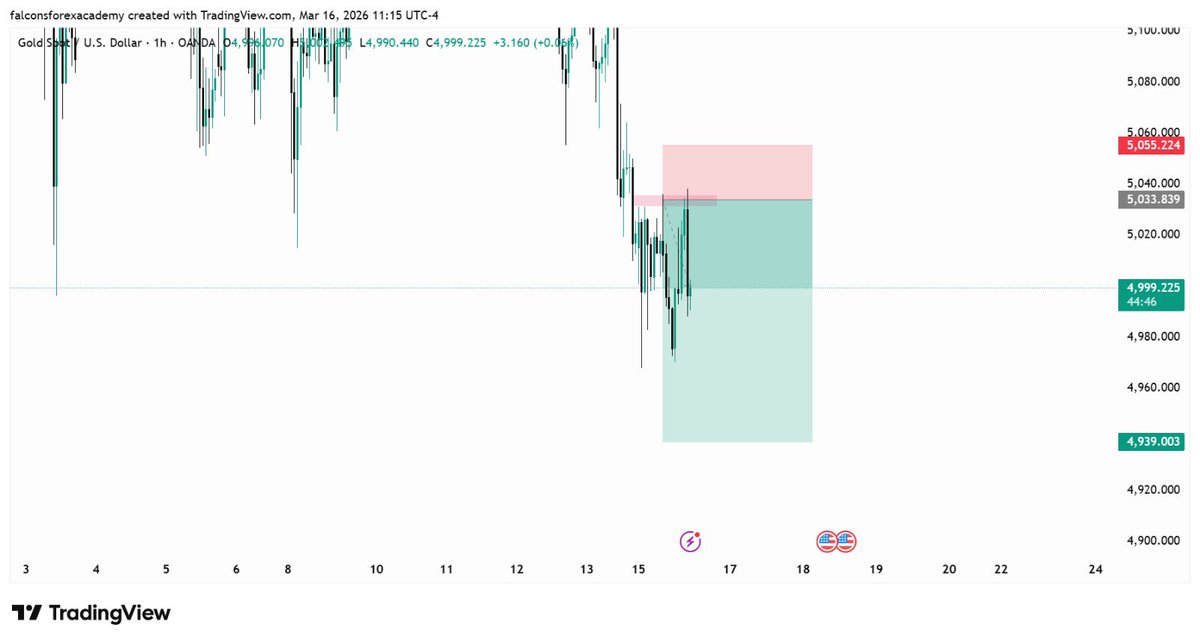 FALCONS FOREX ACADEMY 📈 tweet media