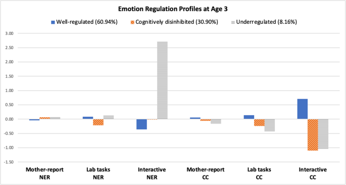 Research on Child and Adolescent Psychopathology tweet media