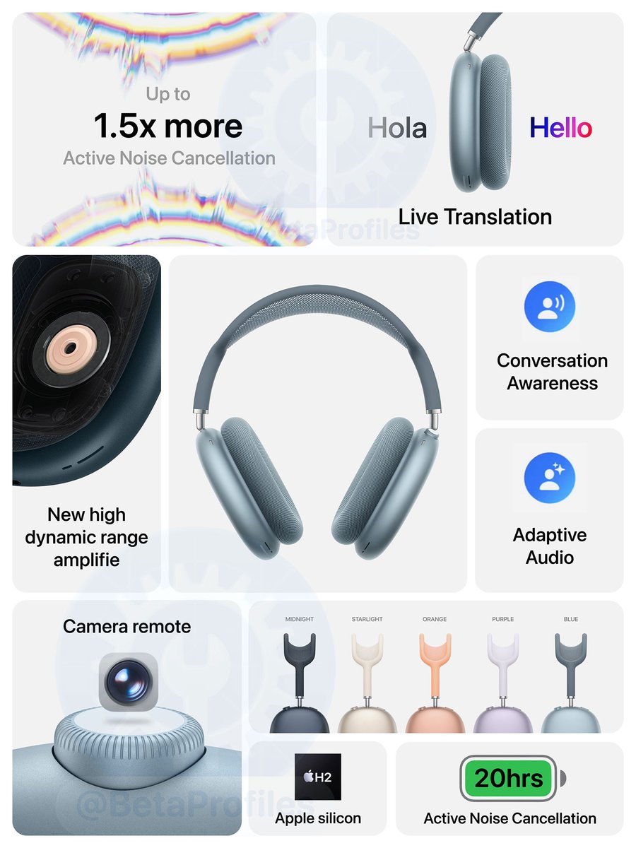 Beta Profiles tweet media