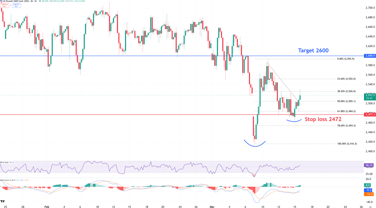 Ten_Bagger tweet media