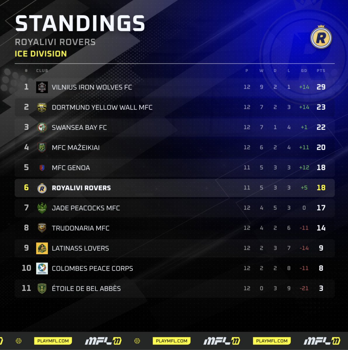 ROYALIVI tweet media