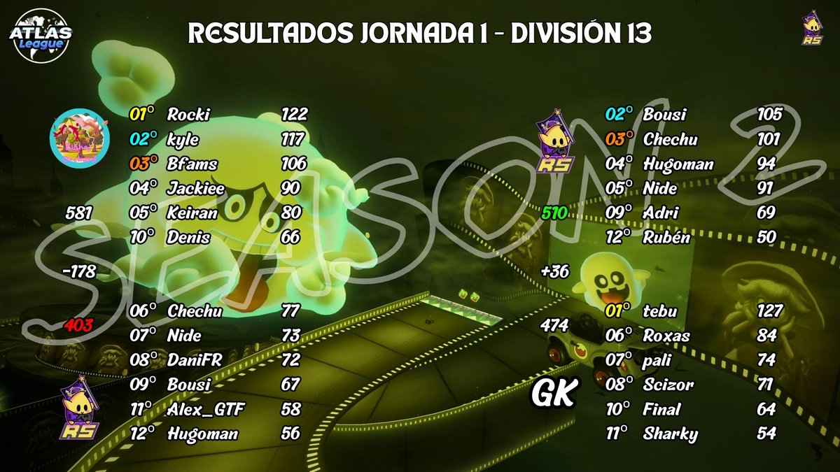 Race in the Space tweet media