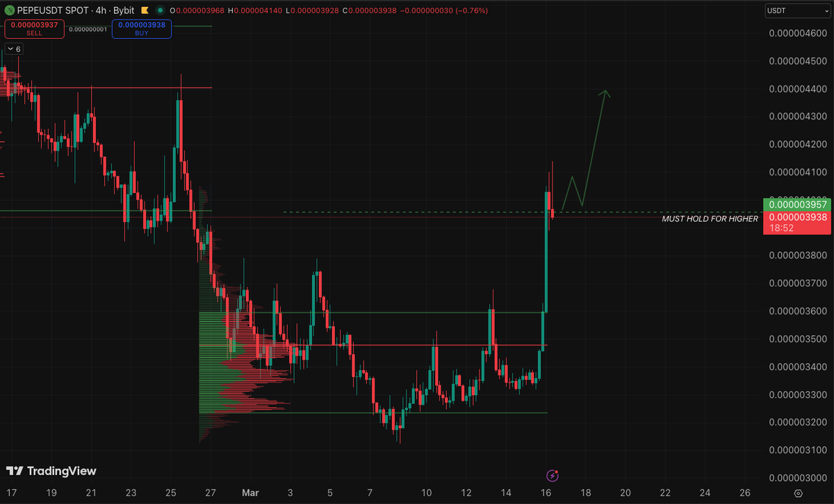 TheMoonShow's tweet photo. $PEPE strong pump here, let's see if we can hold this green line and go higher. https://t.co/K3y38j5aWs