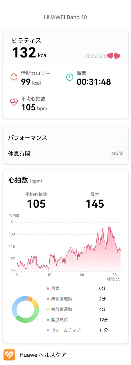 LAVALOVER5's tweet photo. 2026/3/16-1 Wt.+1.1kg
#Rintosull
#ShapeUpCore 3rd
132kcal #Huawei #Band10
162th #マシンピラティス
10人 半分以下
人数少なくてAdjustがたっぷり過ぎた💦
最後は汗が滴っちゃって念入りに拭き取り
🏐を背中に当てて上体捻るのが1番苦手、特に右向きが全然ダメ…😖
#リントスル
#ホットヨガLAVA https://t.co/PZarxUzlBQ