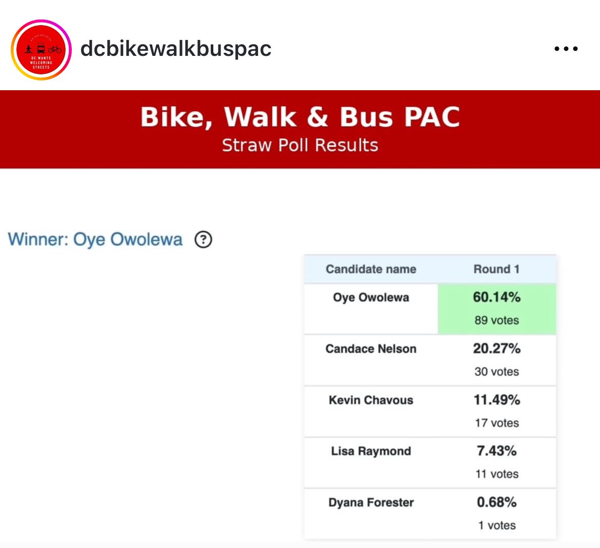Bryan Weaver tweet media