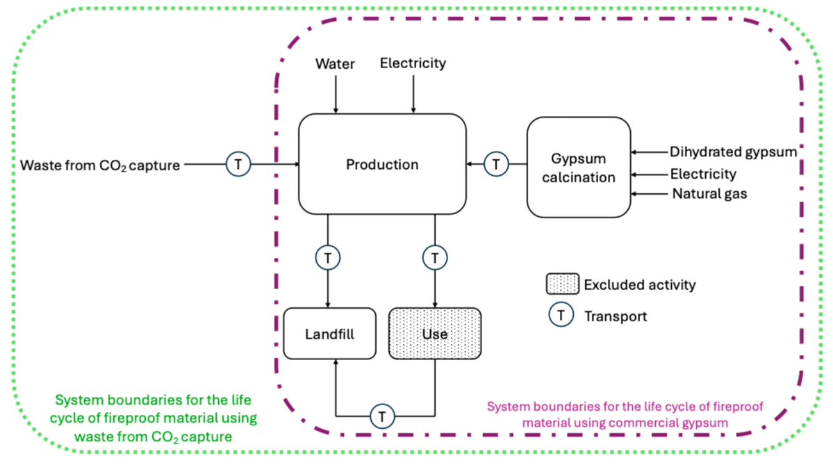 Fire MDPI tweet media