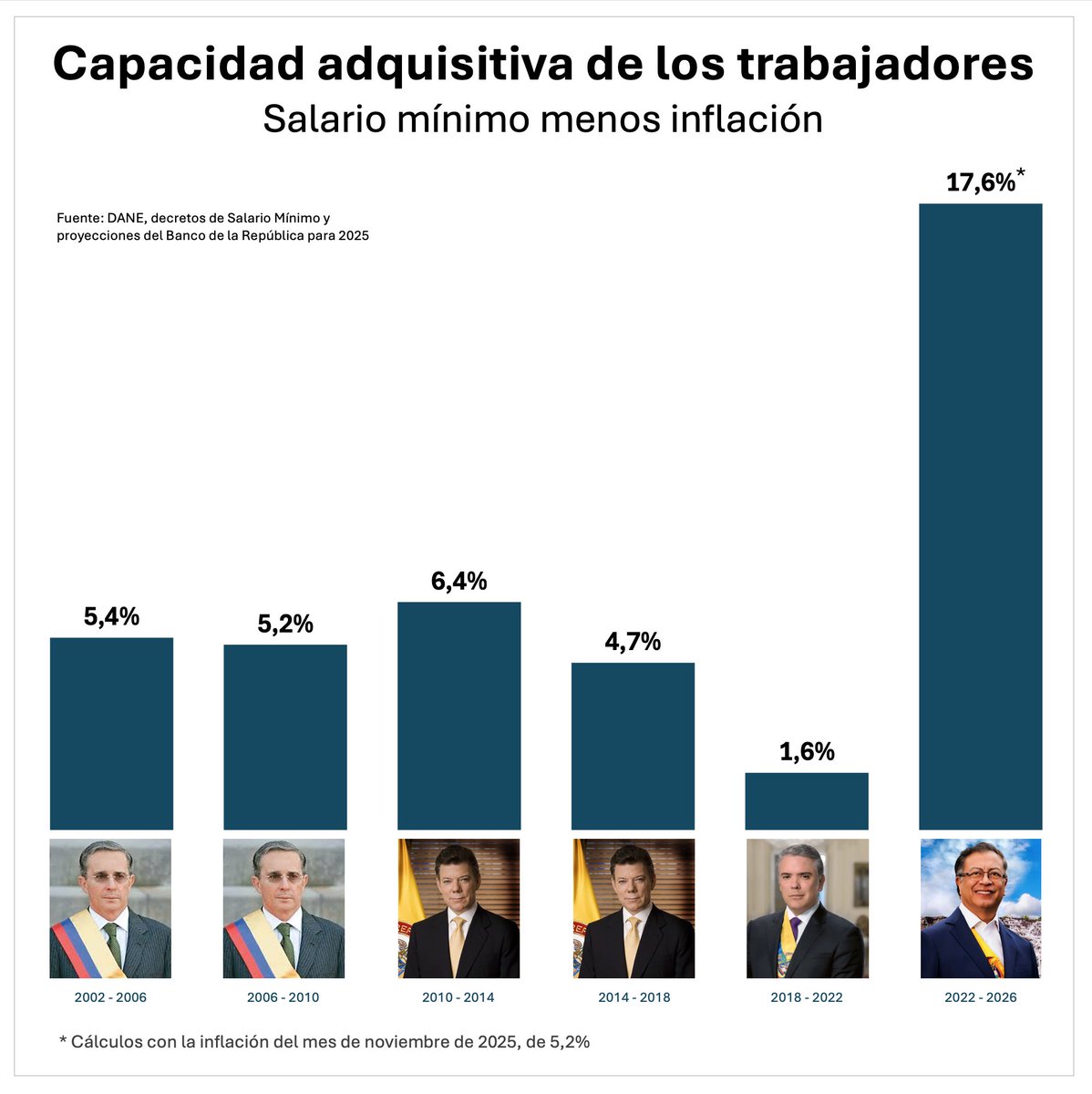 Jorge Bastidas - Pacto Histórico Cauca tweet media