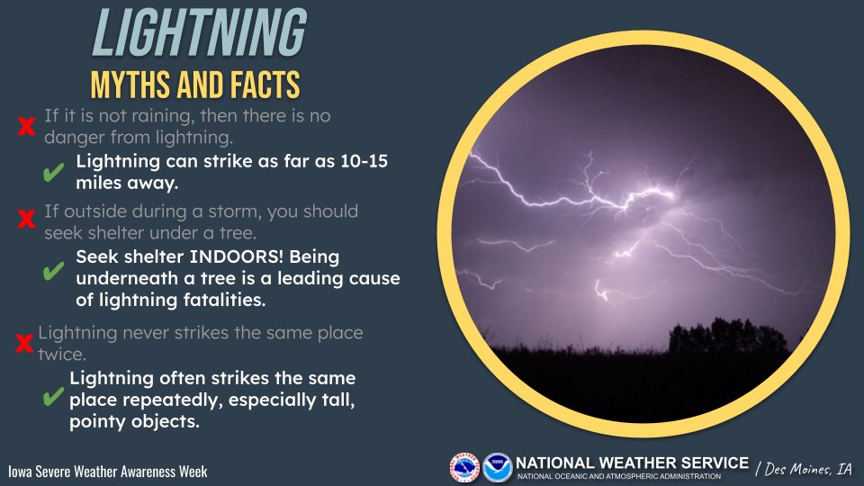 NWS Des Moines tweet media
