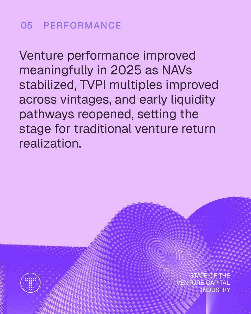 TrueBridge Capital Partners tweet media