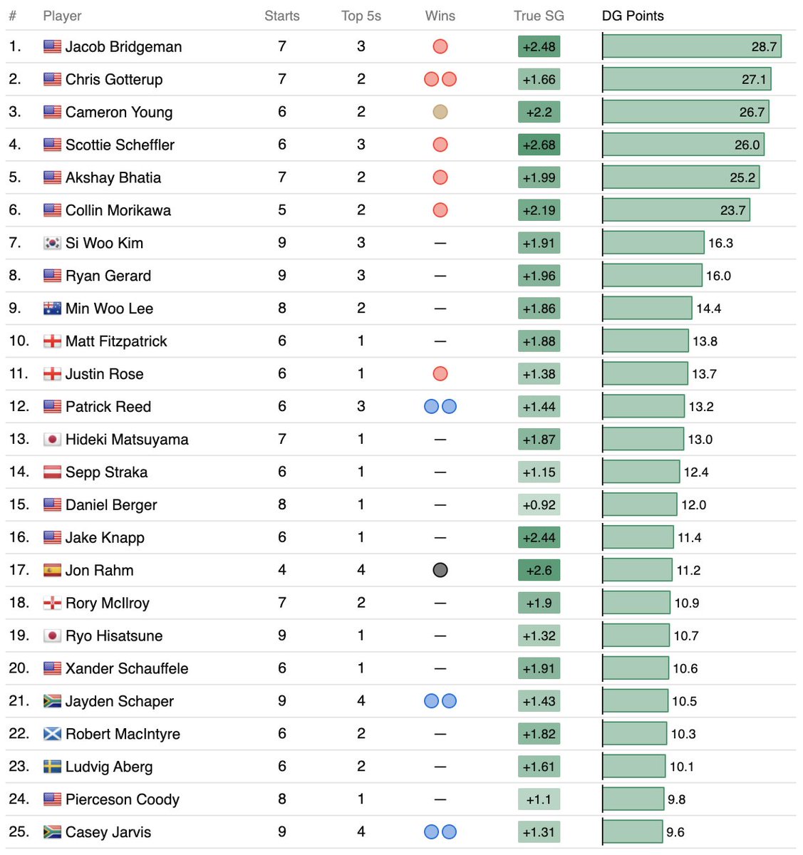 data golf tweet media