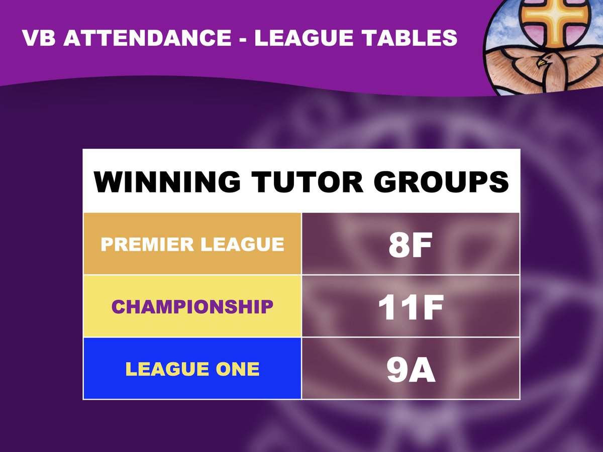 Venerable Bede CE Academy tweet media