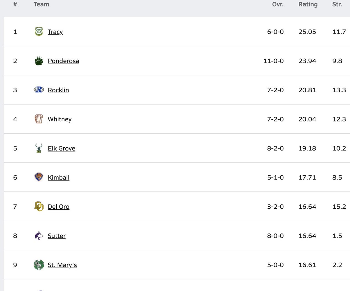 Sac-Joaquin MaxPreps tweet media
