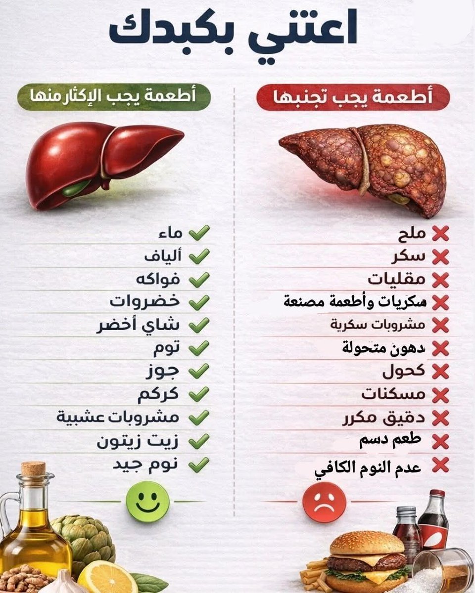 اعتني بكبدك… فهو من أهم أعضاء جسمك
الكبد مسؤول عن تنقية الجسم من السموم، وتنظيم الكثير من العمليات الحيوية.
لكن بعض العادات الغذائية ممكن تضرّه مع الوقت بدون ما نشعر.
✔️ أطعمة مفيدة للكبد
الماء – الألياف – الفواكه – الخضروات – الشاي الأخضر – الثوم – الجوز – الليمون – الكركم –