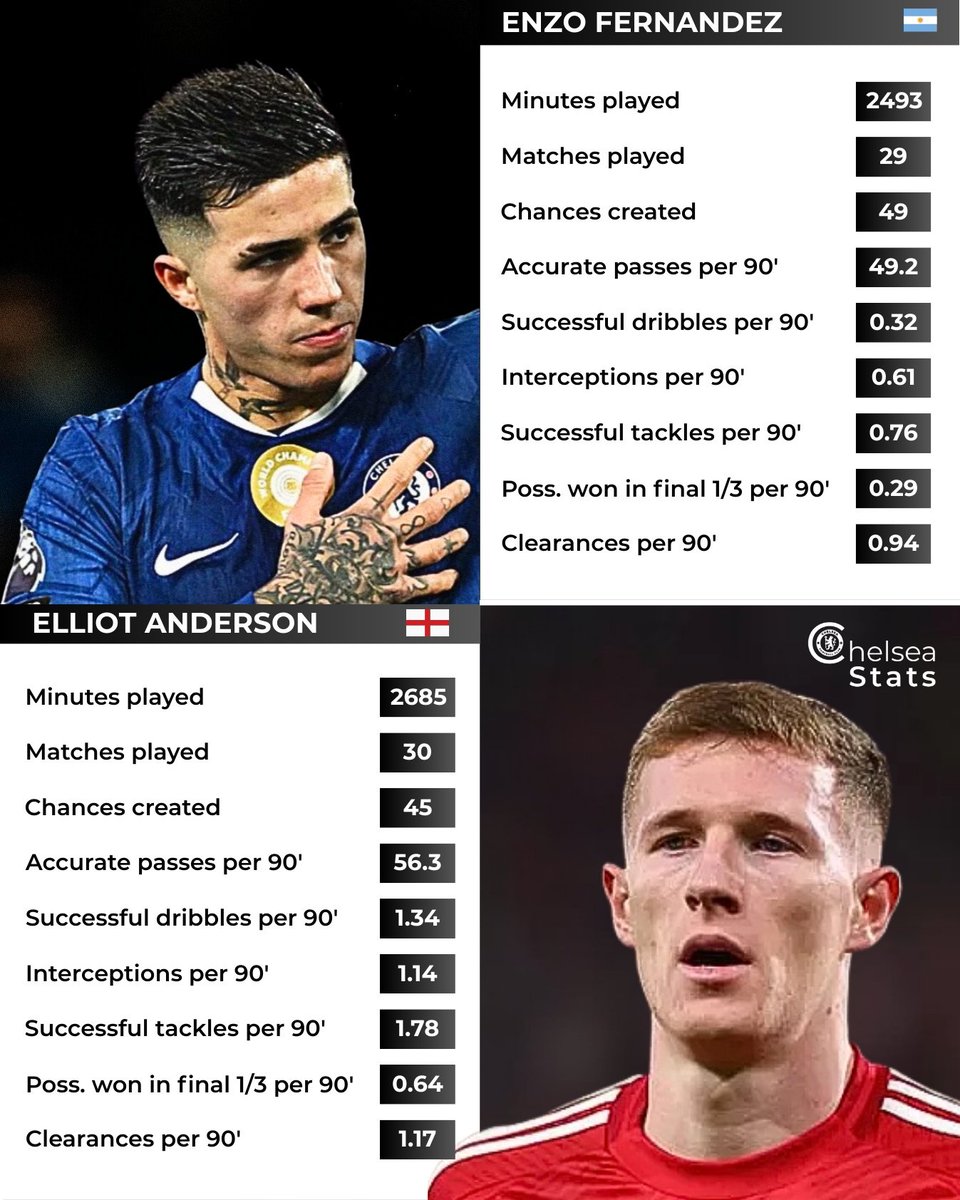 Chelsea Stats tweet media