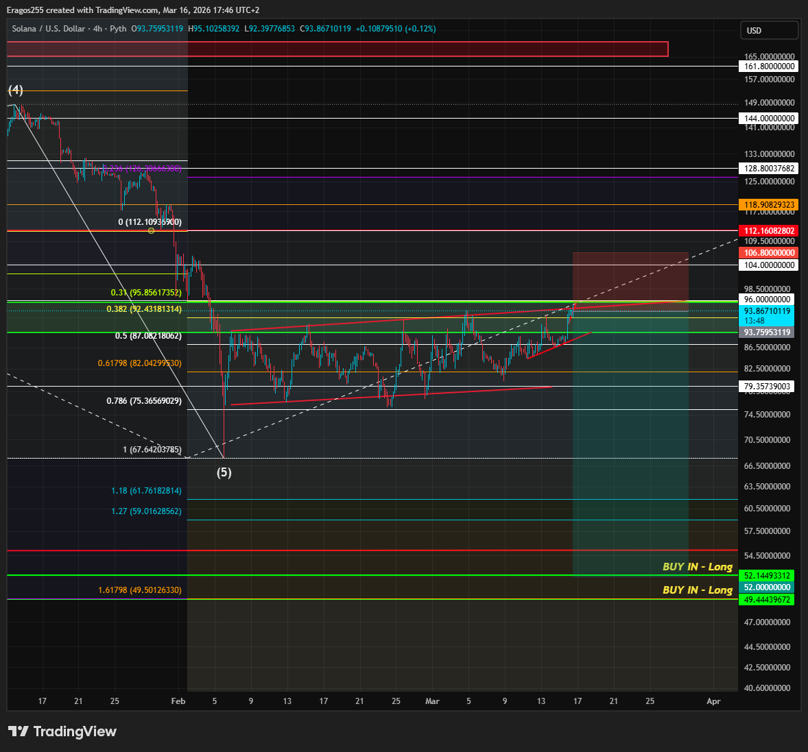 Eragos255 tweet media
