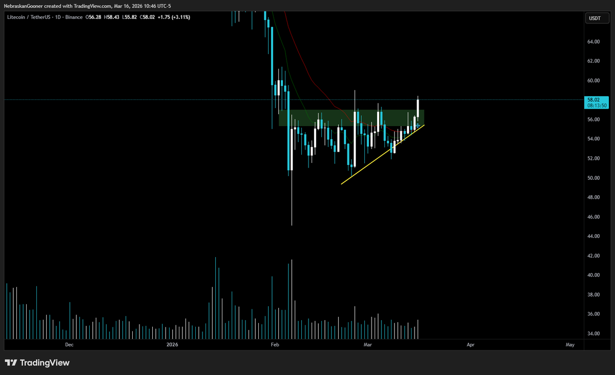Nebraskangooner tweet media