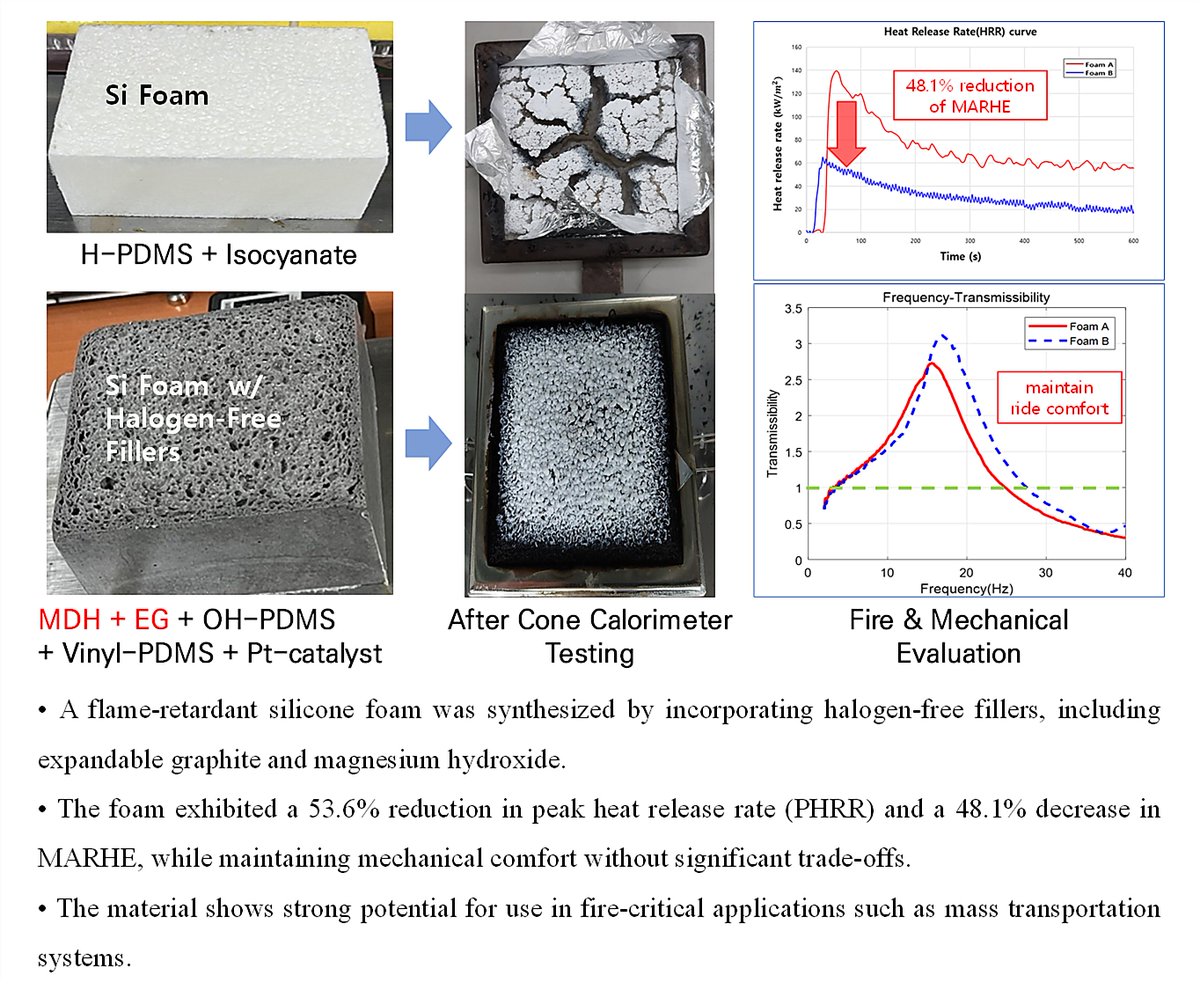 Fire MDPI tweet media