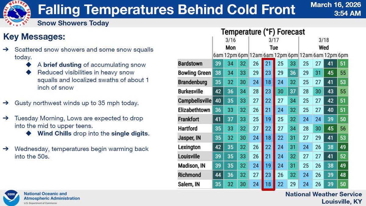 Kentucky Transportation Cabinet tweet media