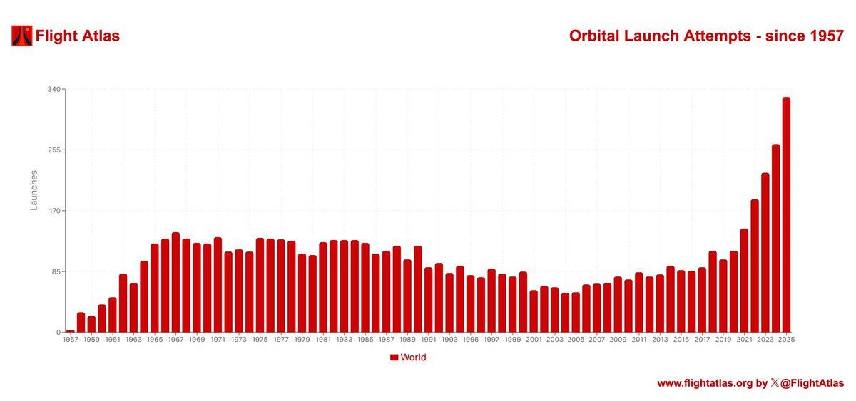 ApoStructura tweet media