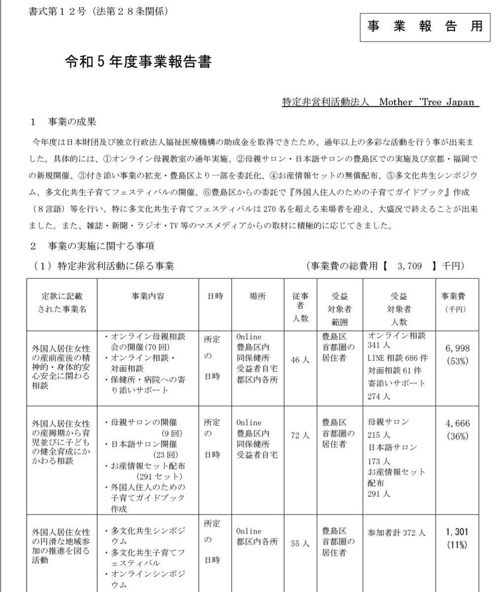 は？おかしいだろ
なんで外国人の赤ちゃんを支援するNPOがあんの？

補助金入ってるし
令和6年の活動計算書アップされてないし

こんなんじゃ外国人の子供増やしてって言ってるようなもんじゃん