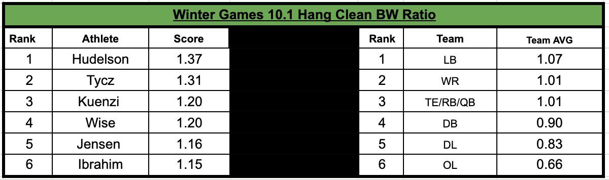 Sioux Falls Jefferson Strength & Conditioning tweet media
