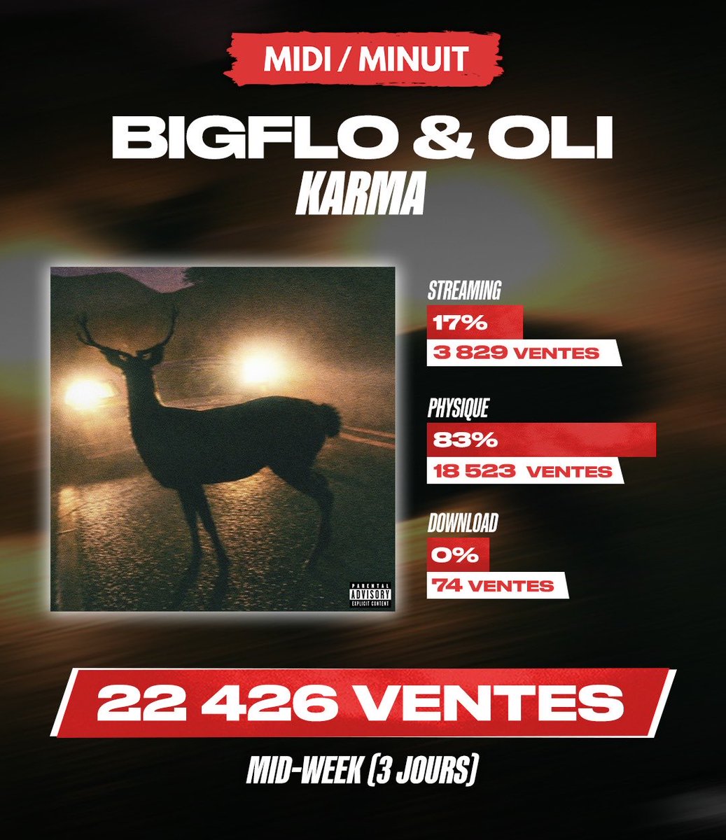 Midi/Minuit tweet media