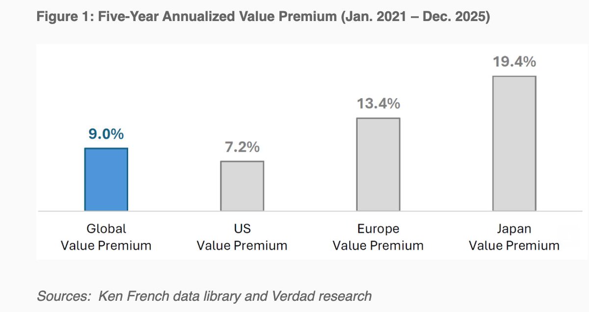 Meb Faber tweet media